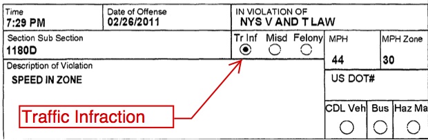 Traffic Infractions and Traffic Misdemeanors in New York